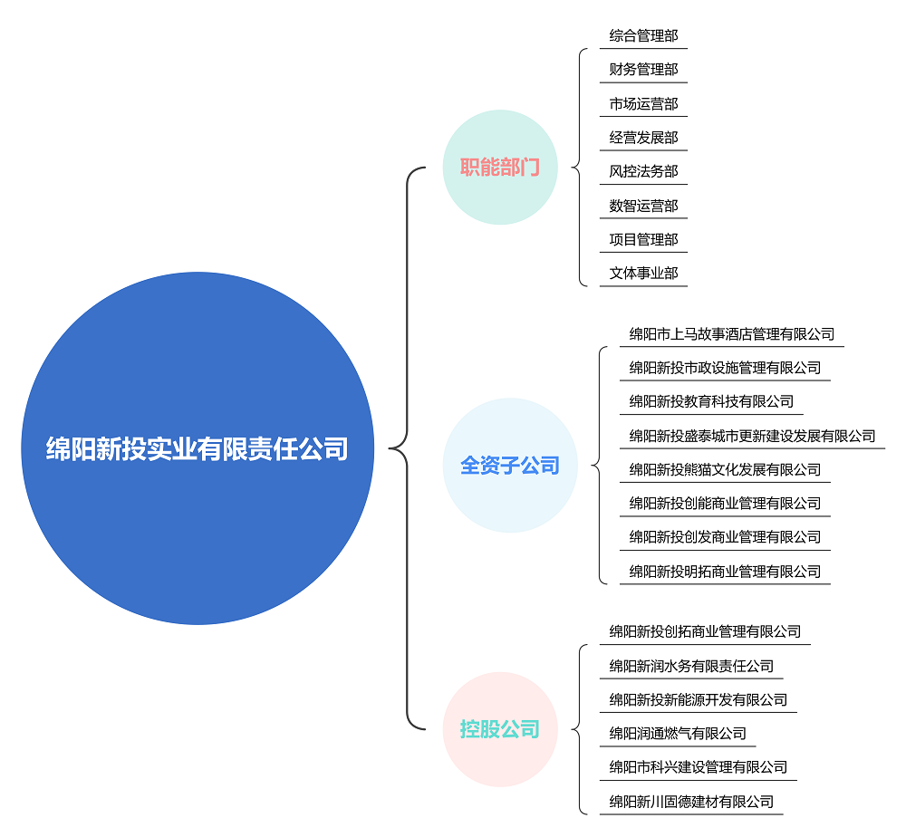 新投實(shí)業(yè)公司2 - 副本.png